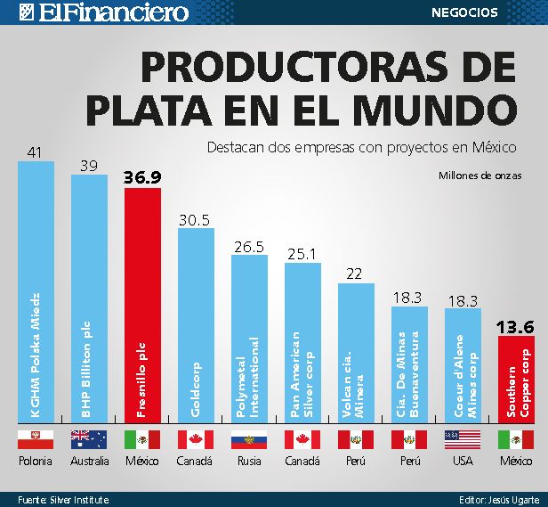 PLATA-EN-EL-MUNDO-WEB