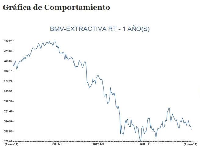 grafica-minera-bmv2