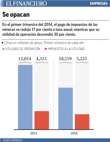 mineras
